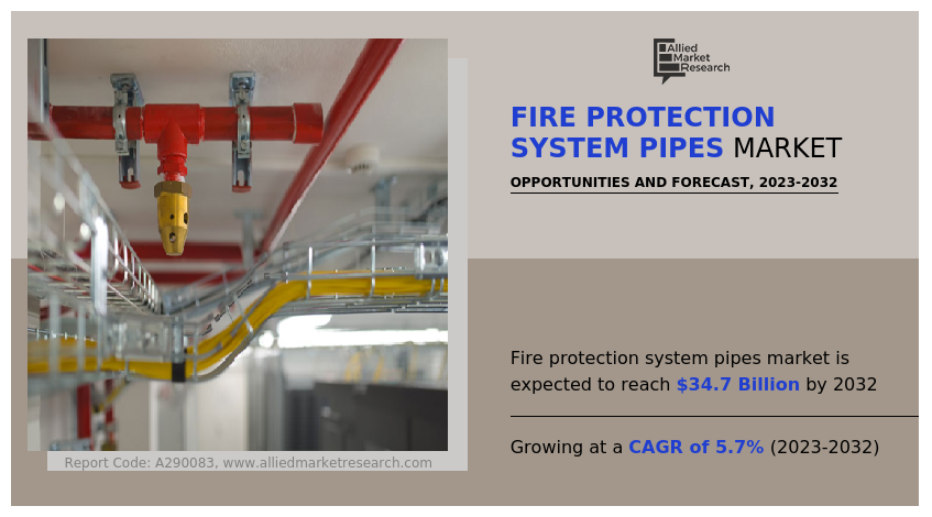 Fire Protection System Pipes Market