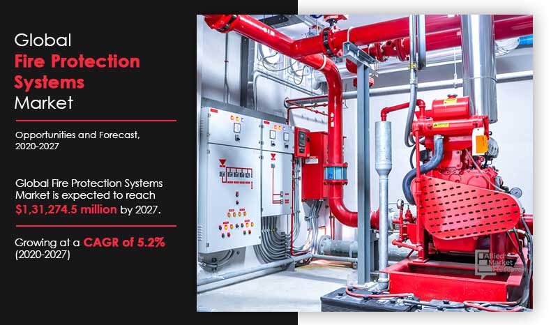 Fire-Protection-Systems-Market,-2020-2027	