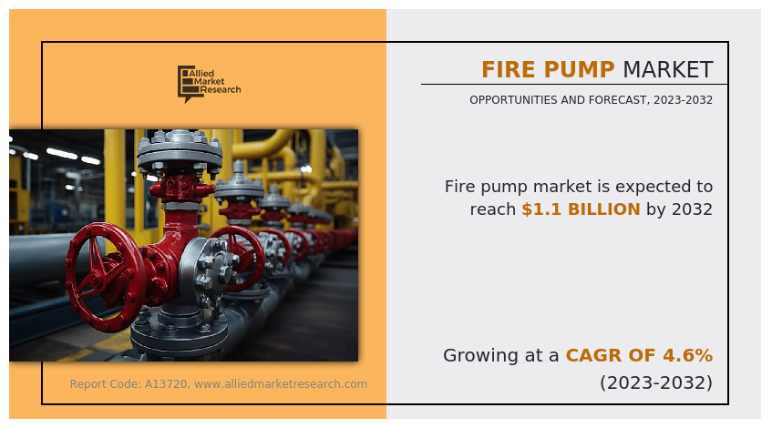 Fire Pump Market