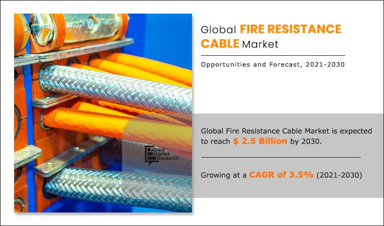 Fire-Resistance-Cable-Market-2021-2030