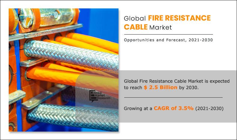 Fire-Resistance-Cable-Market-2021-2030	