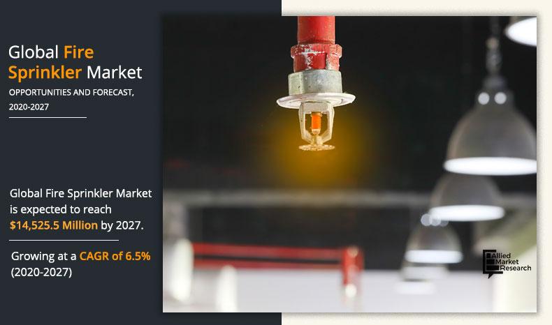 Fire-Sprinkler-Market-2020-2027	