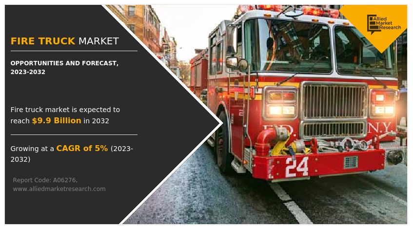 Fire Truck Market