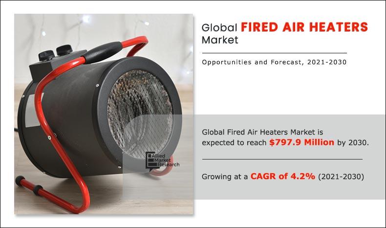 Fired-Air-Heaters-Market-2021-2030