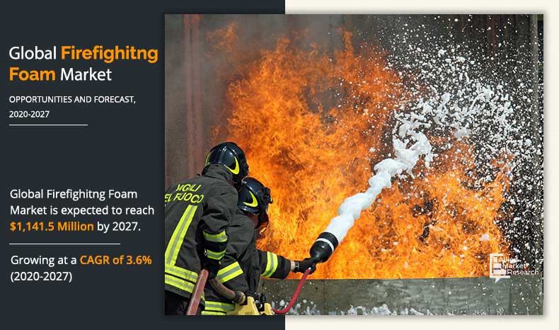 Firefighitng Foam Market