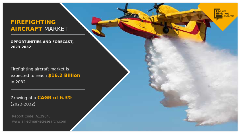 Firefighting Aircraft Market