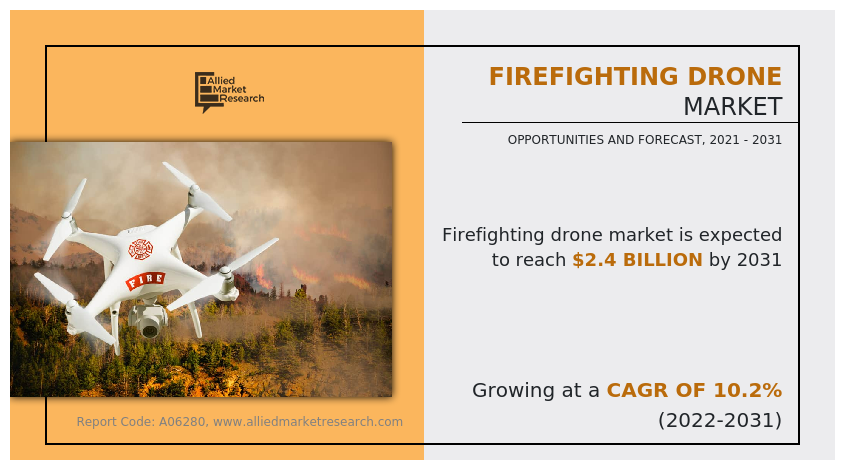 Firefighting Drone Market