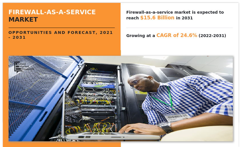 Firewall as a Service Market, Firewall as a Service Industry, Firewall as a Service Market Size, Firewall as a Service Market Share, Firewall as a Service Market Trends, Firewall as a Service Market Growth, Firewall as a Service Market Forecast, Firewall as a Service Market Analysis