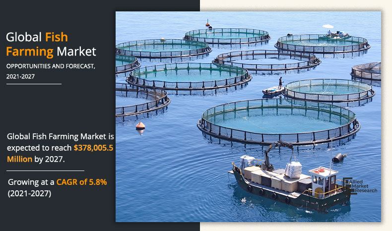 Fish-Farming-Market-2020-2027	