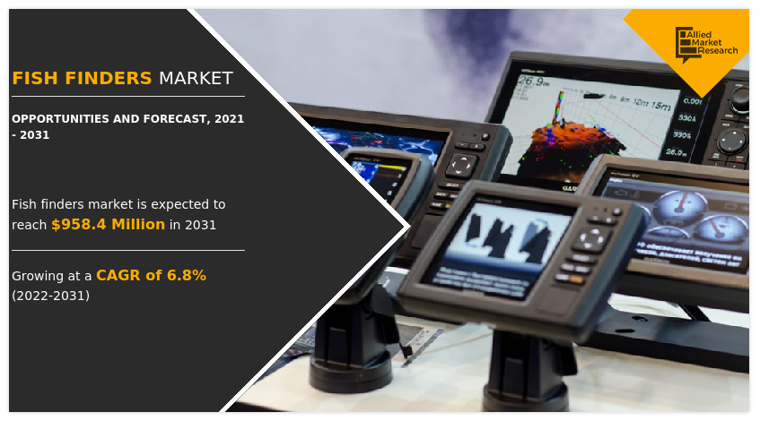 Fish Finders Market Size, Share and Analysis