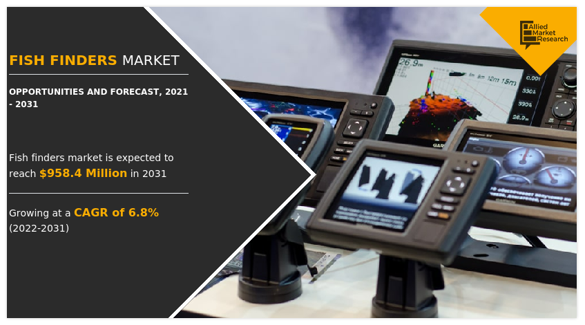 Fish Finders Market, Fish Finders Industry, Fish Finders Market Size, Fish Finders Market Share, Fish Finders Market Growth, Fish Finders Market Trends, Fish Finders Market Analysis, Fish Finders Market Forecast, Fish Finders Market Outlook, Fish Finders Market Opportunity