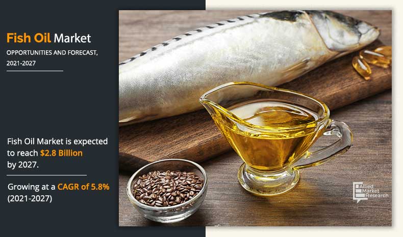 Fish-Oil-Market-2021-2027	