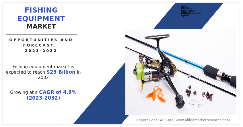 Contents Analysis: Baiting Claims Values on Fishing Gear