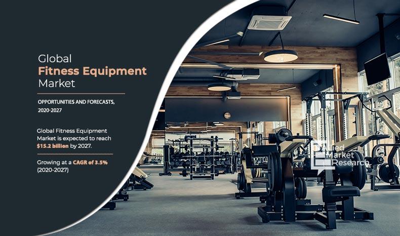 Fitness Equipment Market Size, Share & Growth