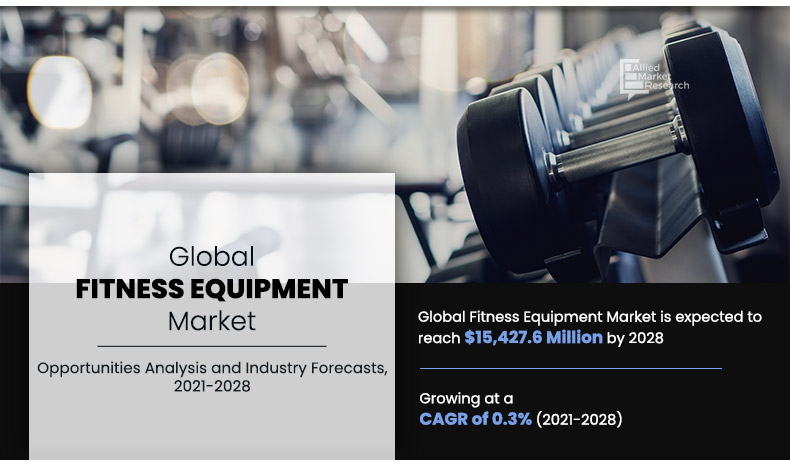 Fitness Equipment Market 2021 Growth Trends - Size ,Share