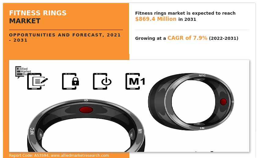 Fitness Rings Market
