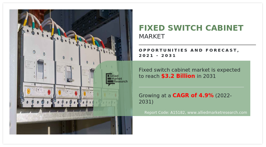 Fixed Switch Cabinet Market