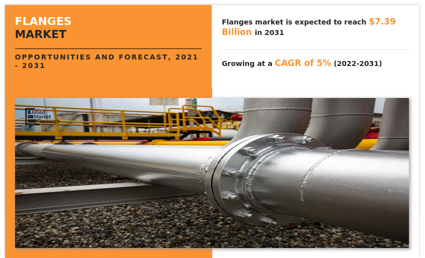 Flanges Market, Flanges Industry, Flanges Market Size, Flanges Market Share, Flanges Market Analysis, Flanges Market Forecast, Flanges Market Trends, Flanges Market Outlook, Flanges Market Growth