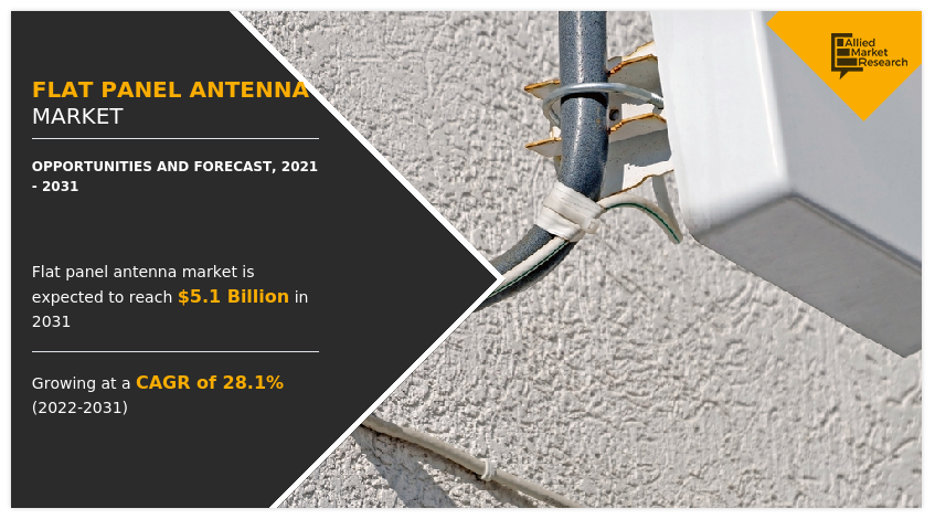 Flat Panel Antenna Market