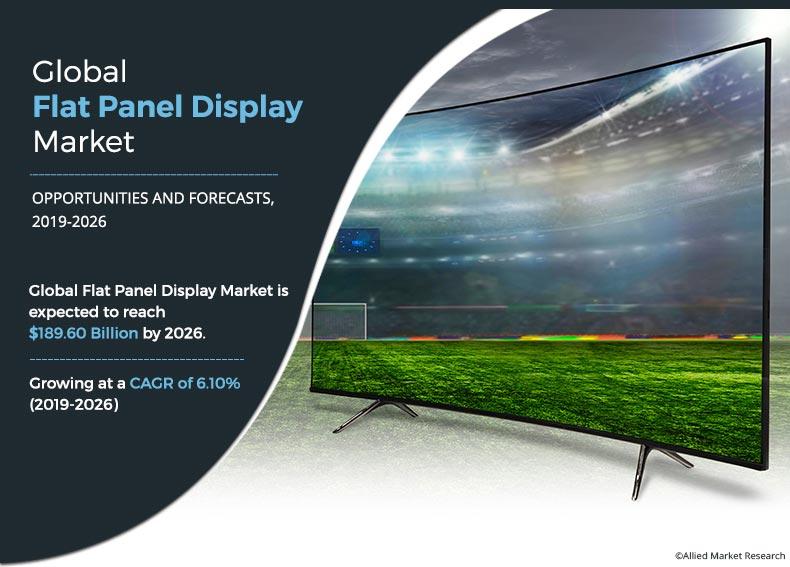 Flat Panel Display Market