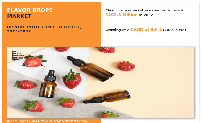 Flavor Drops Market