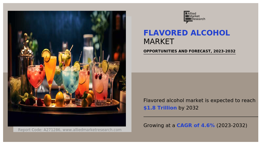 Flavored Alcohol Market
