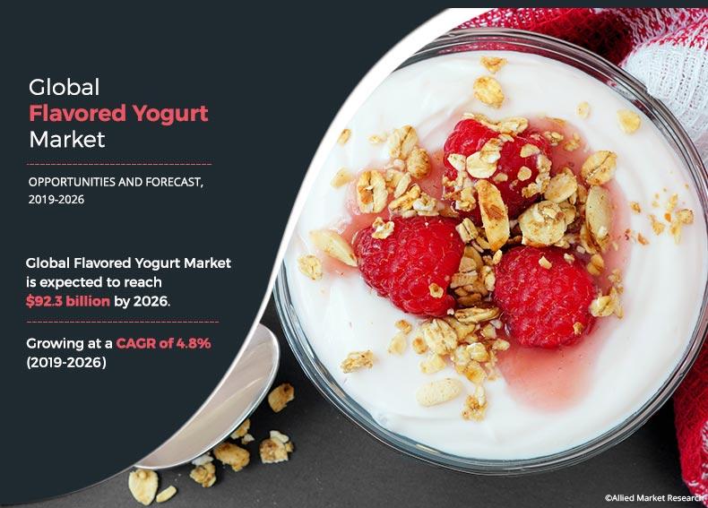 Flavored Yogurt Market	