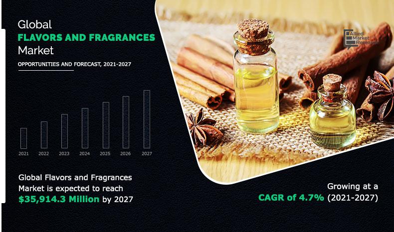 flavors-and-fragrances-market-2020-2027-1619590097	