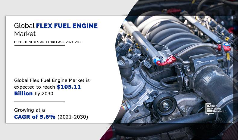Flex-Fuel-Engine-Market-2021-2030