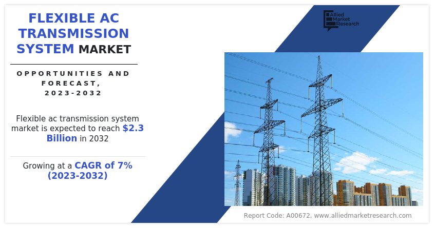Flexible AC Transmission System Market Insights