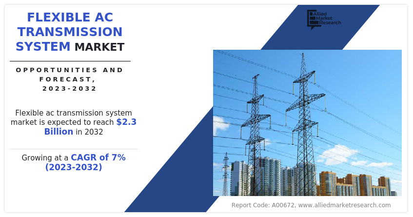 Flexible AC Transmission System Market