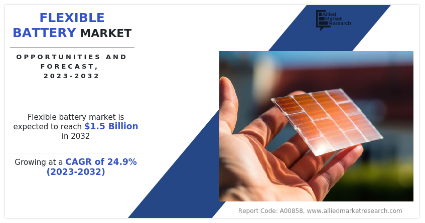 Flexible Battery Market Forecast