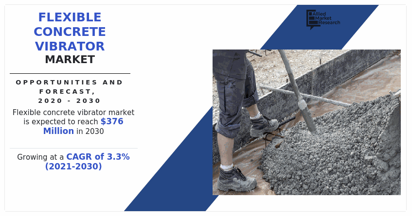 Flexible Concrete Vibrator Market, Flexible Concrete Vibrator Industry, Flexible Concrete Vibrator Market Opportunity, Flexible Concrete Vibrator Market Size, Flexible Concrete Vibrator Market Share, Flexible Concrete Vibrator Market Growth, Flexible Concrete Vibrator Market Trends, Flexible Concrete Vibrator Market Analysis, Flexible Concrete Vibrator Market Forecast