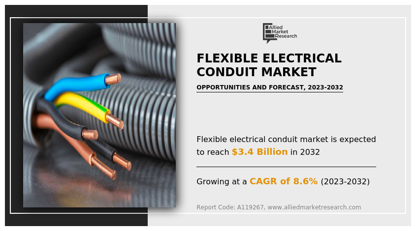 Flexible Electrical Conduit Market