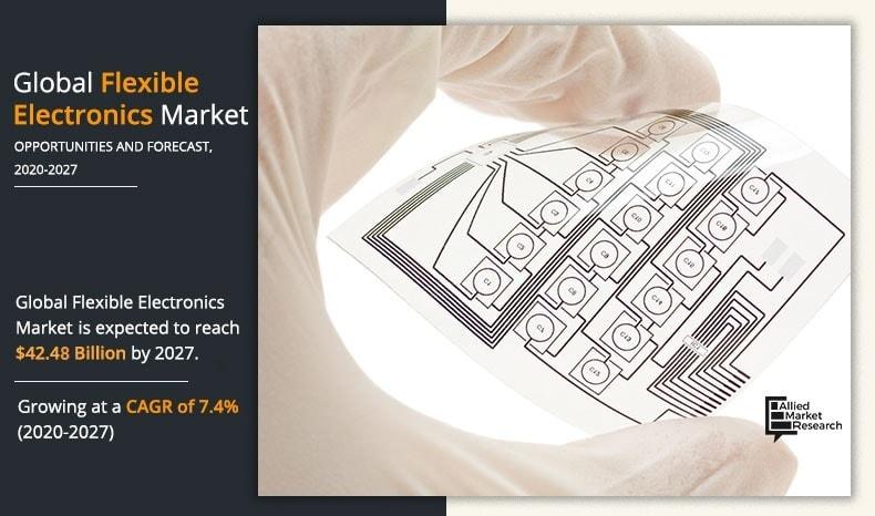 Flexible Electronics Market	