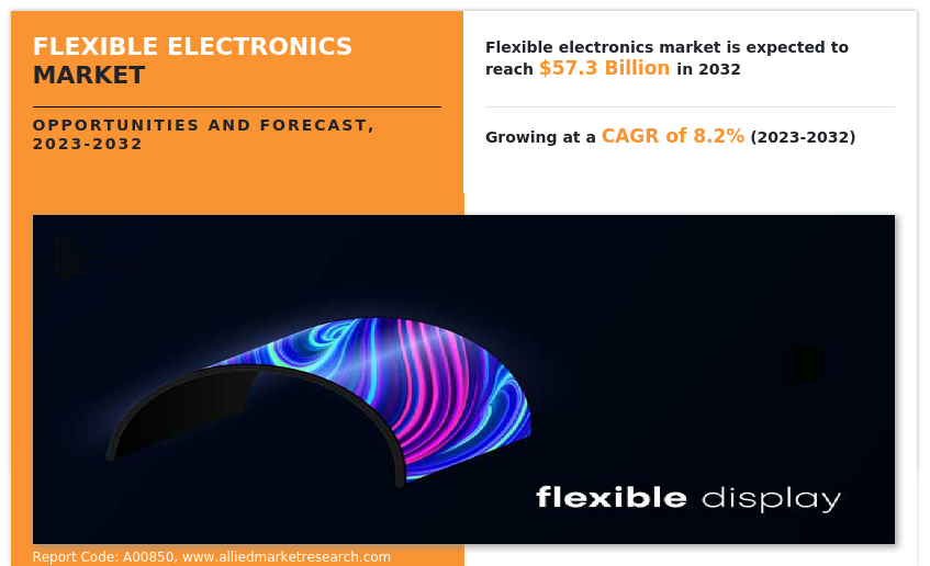 Flexible Electronics Market Insights