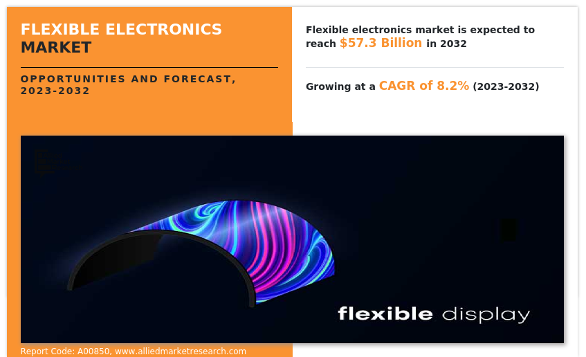 Flexible Electronics Market