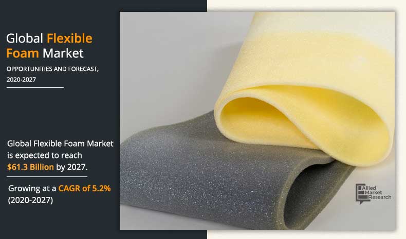 Flexible-Foam-Market-2020-2027	