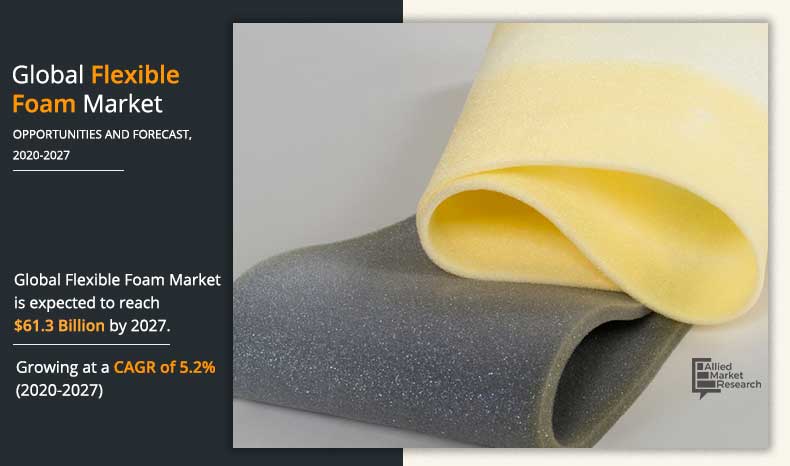 Flexible-Foam-Market-2020-2027