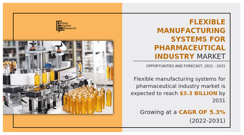 Flexible Manufacturing Systems for Pharmaceutical Industry Market, Flexible Manufacturing Systems for Pharmaceutical Industry Market, Flexible Manufacturing Systems for Pharmaceutical Industry Market size, Flexible Manufacturing Systems for Pharmaceutical Industry Market share, Flexible Manufacturing Systems for Pharmaceutical Industry Market growth, Flexible Manufacturing Systems for Pharmaceutical Industry Market trends, Flexible Manufacturing Systems for Pharmaceutical Industry Market analysis, Flexible Manufacturing Systems for Pharmaceutical Industry Market forecast, Flexible Manufacturing Systems for Pharmaceutical Industry Market opportunity