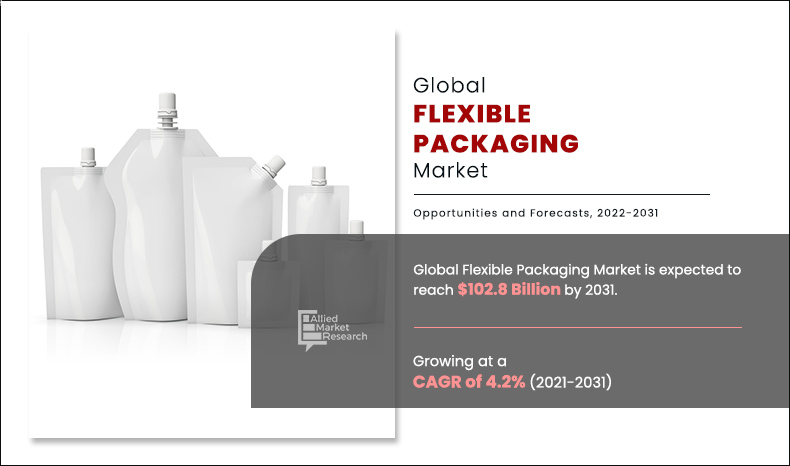 Flexible-Packaging-Market.jpg	