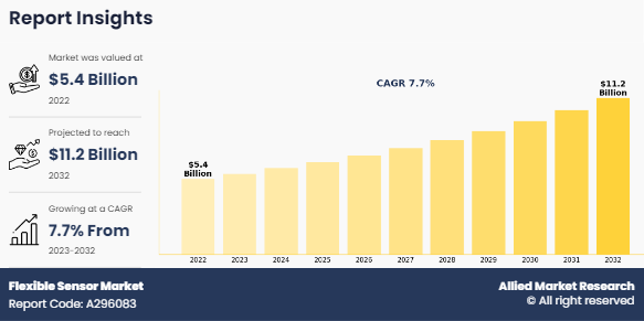Flexible Sensor Market Insights