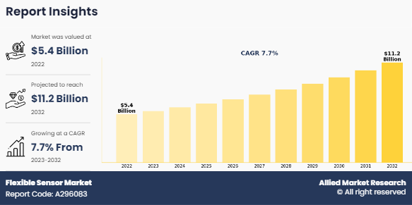 Flexible Sensor Market