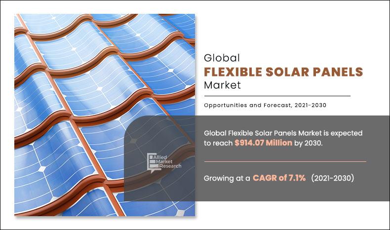 Flexible-Solar-Panels-Market