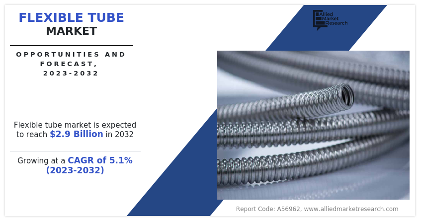 Flexible Tube Market