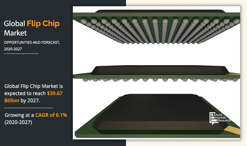 Flip-Chip-Market-2020-2027	