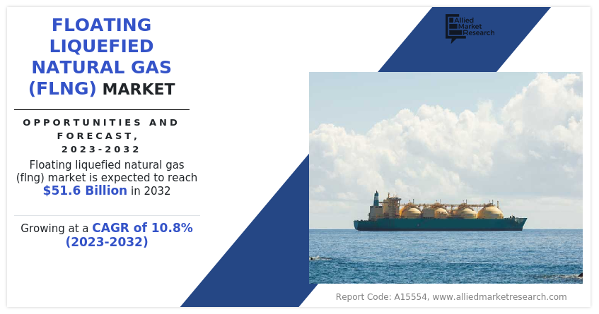 Floating Liquefied Natural Gas (FLNG) Market