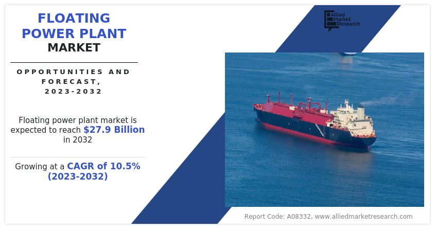 Floating Power Plant Market