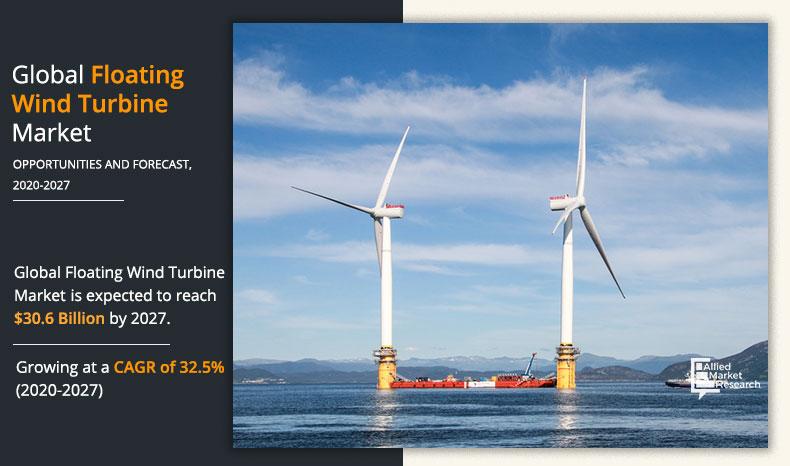 Floating-Wind-Turbine-Market-2020-2027