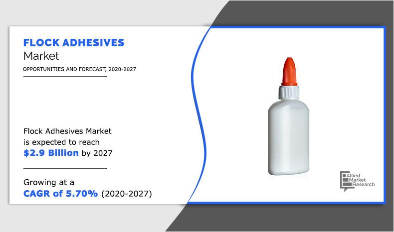 flock-adhesives-market-2020-2027	